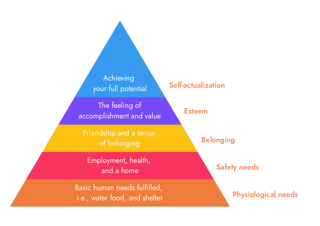 Leadership and Motivation—A Rough Guide to Leadership Models and Theories